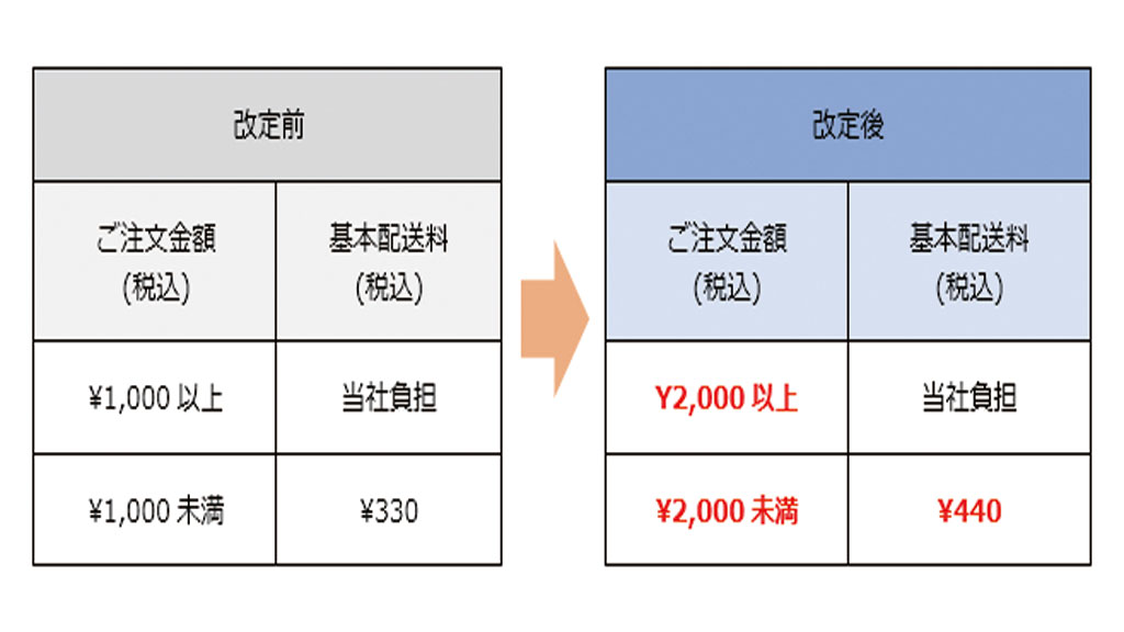 アスクルの配送料改定】 2023年10月31日18:00ご注文分より